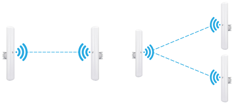 Ptp Security PtP Point to Point Link Installation – ALD Security