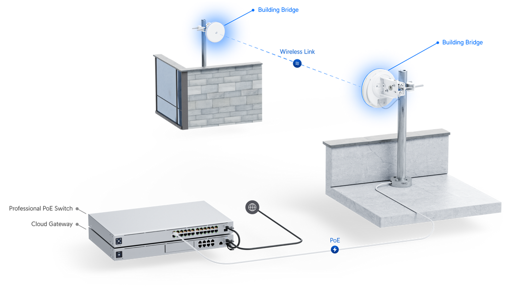 PtP Point to Point Link Installation – ALD Security